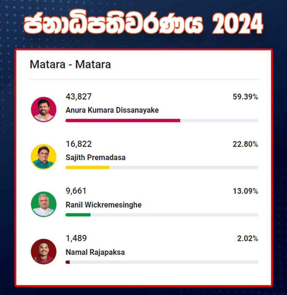 matara votes