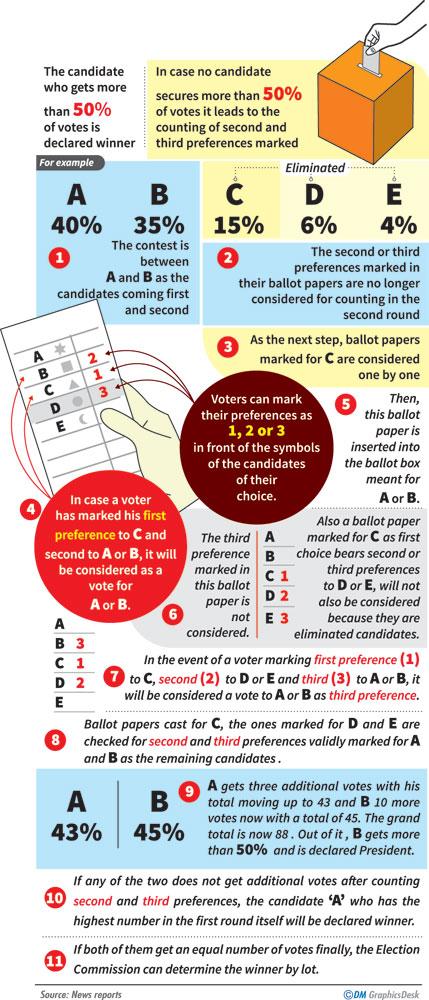 second choice presi election