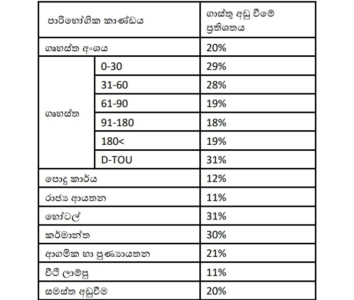 විදුලි 2