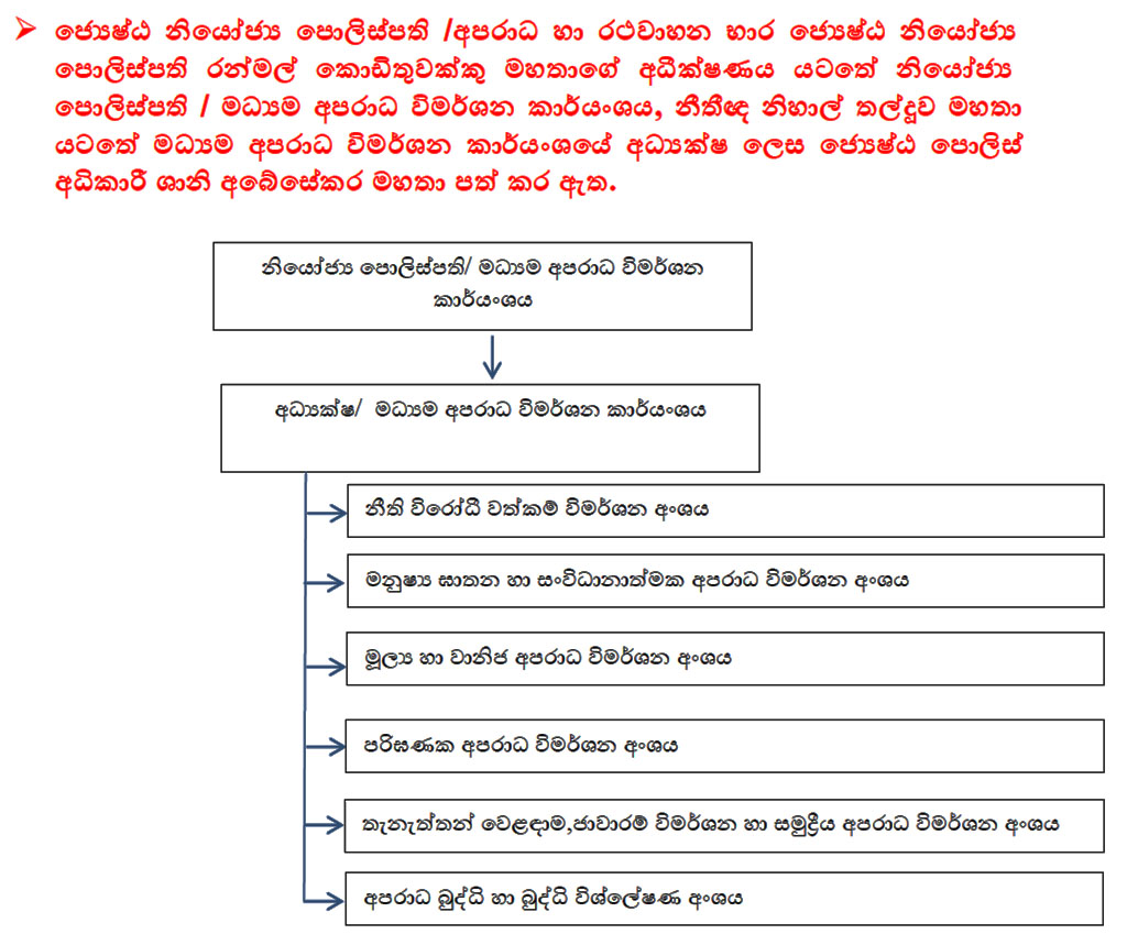 ෙපා2