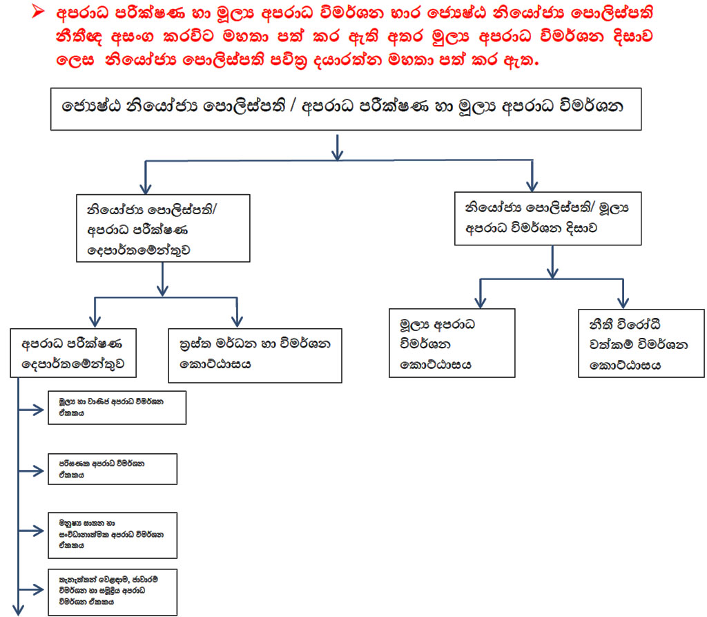 ෙපා 1