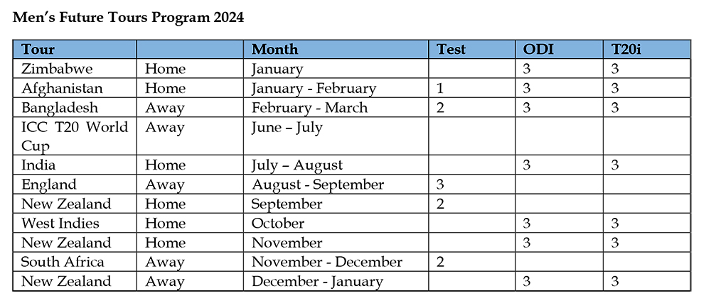 2024 cricket plan