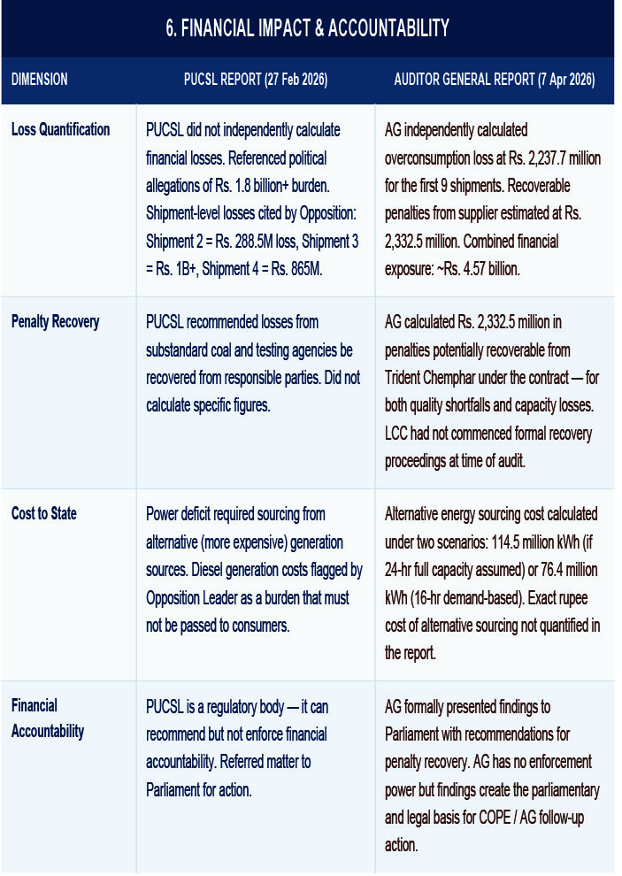 Coal Report Comparison PUCSL vs AG 7