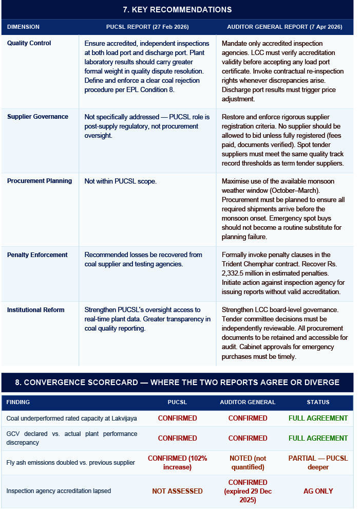 Coal Report Comparison PUCSL vs AG 8