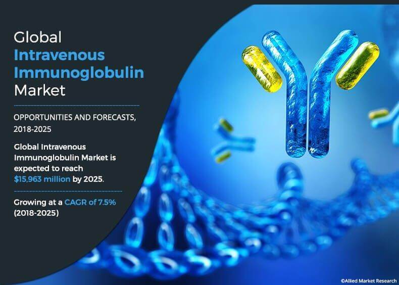 intravenous immunoglobulin IVIG market 1