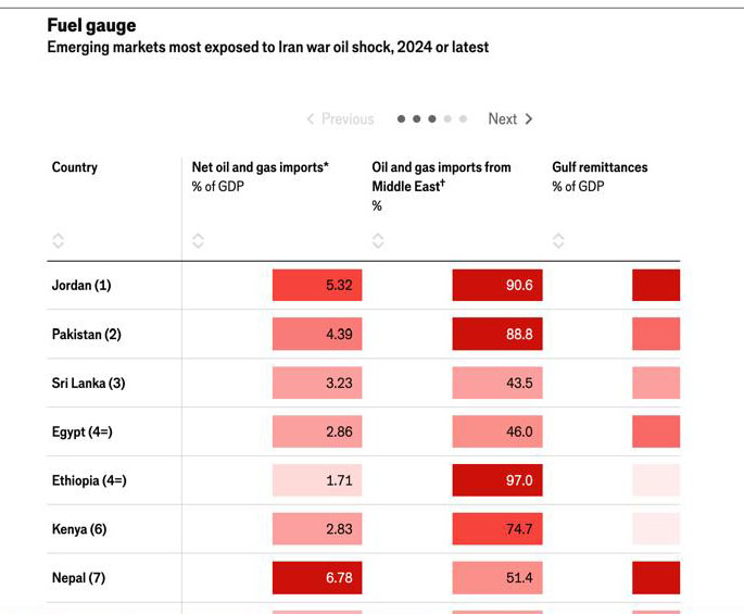 the economist report. 3 jpg