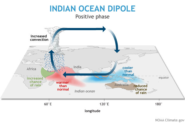 Dipole 1