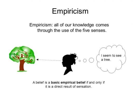 empirialism 1